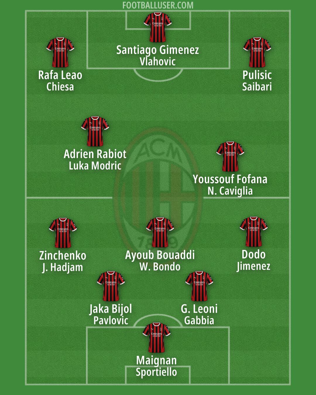 Milan Formation 2025