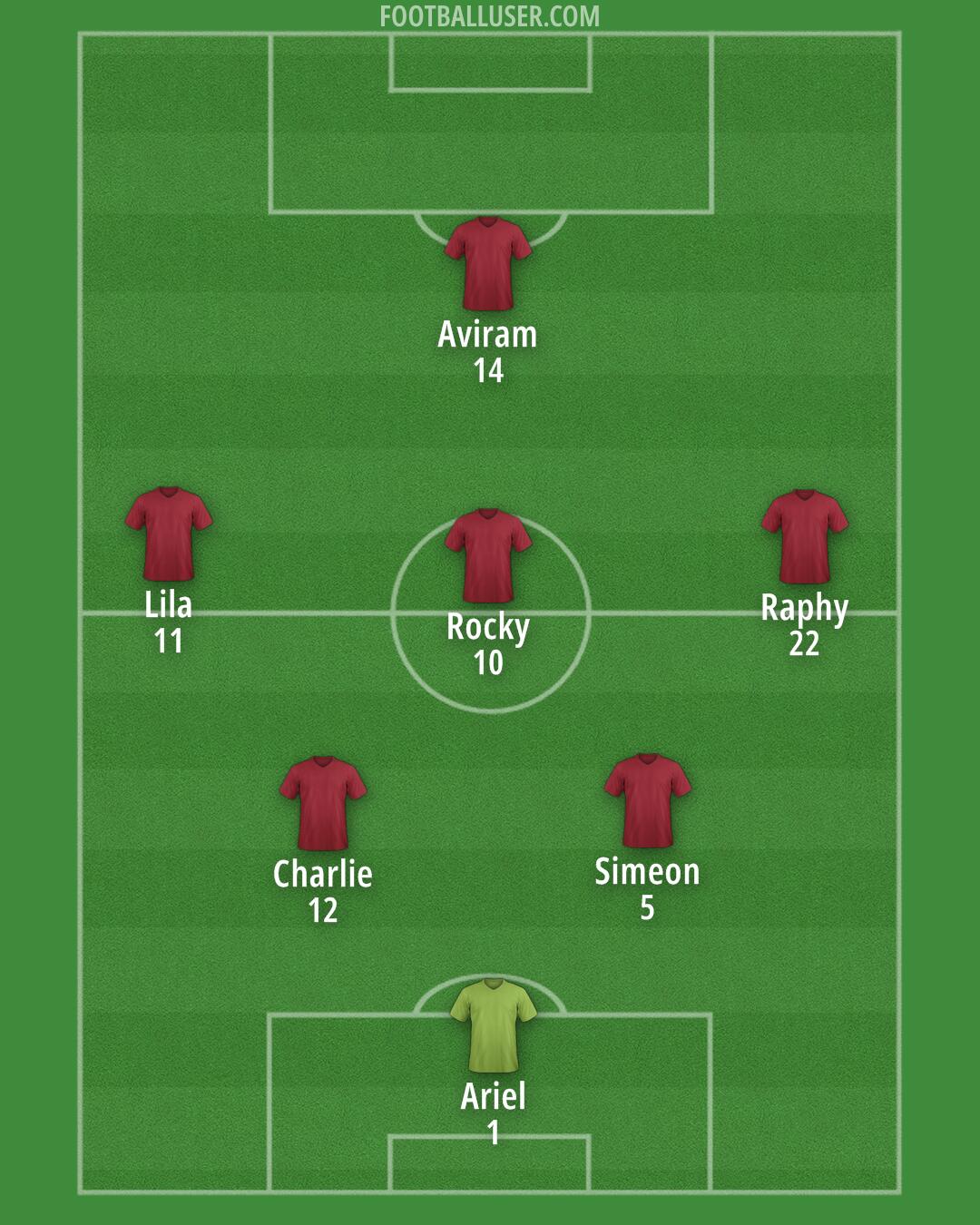 Custom Team Formation 2025