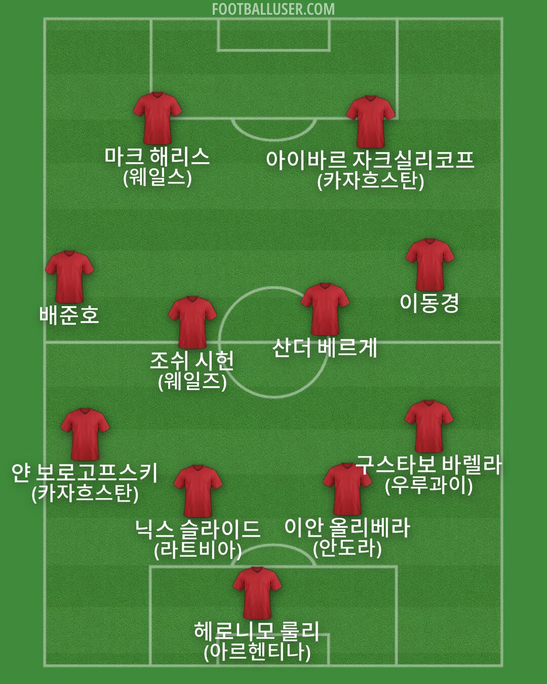 Custom Team Formation 2025