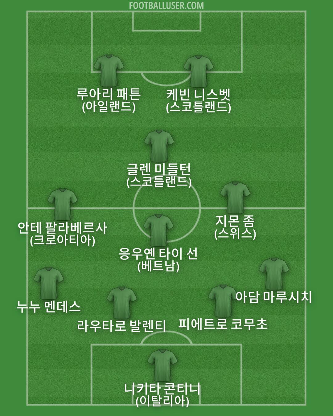 Custom Team Formation 2025