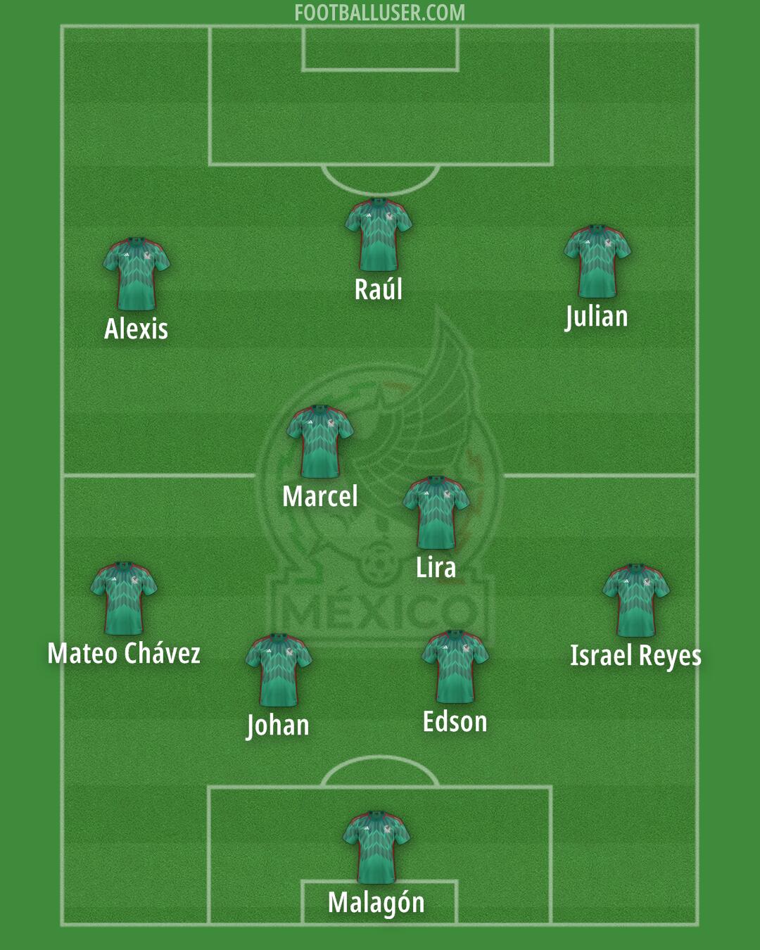 Mexico Formation 2025