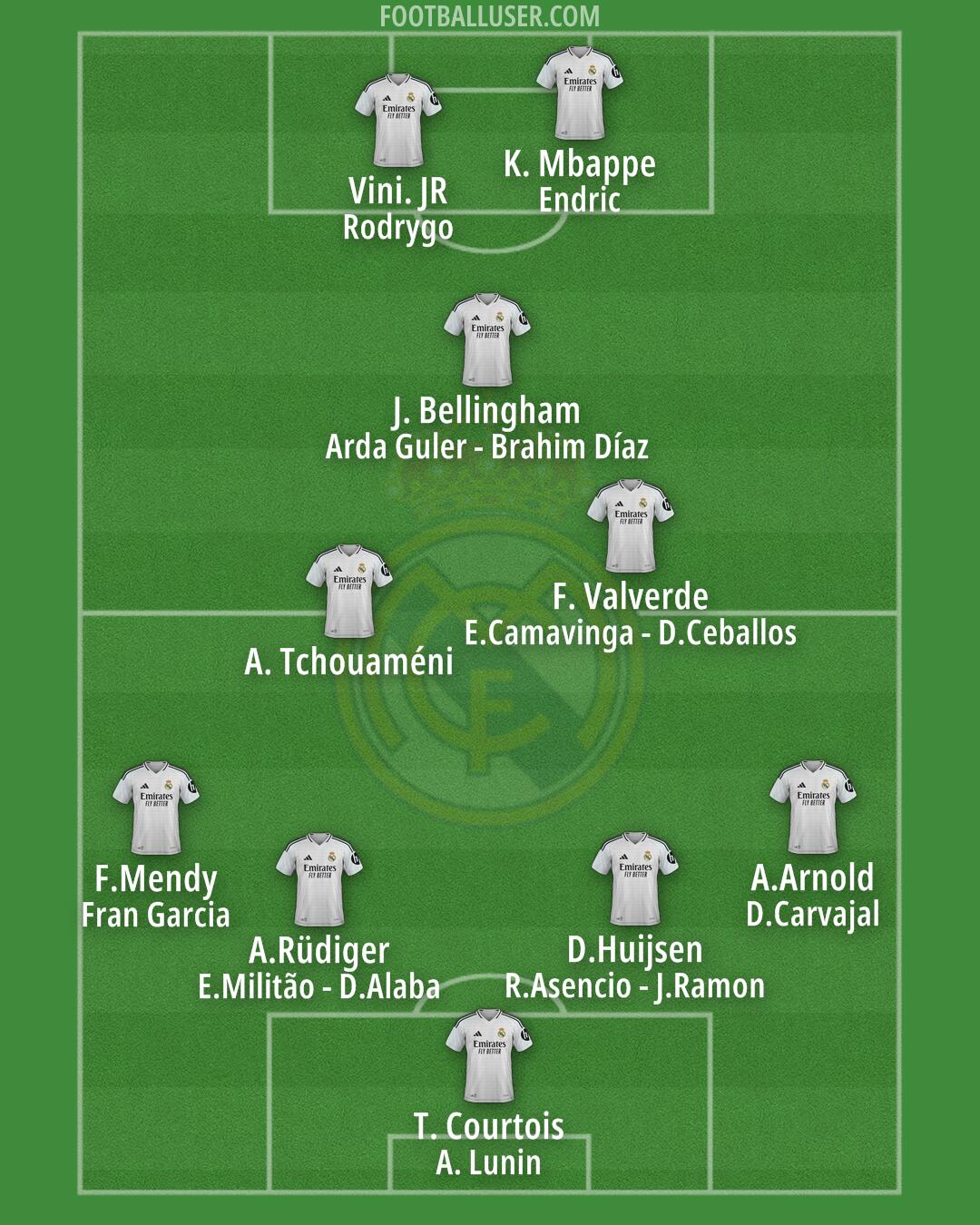 Real Madrid Formation 2025
