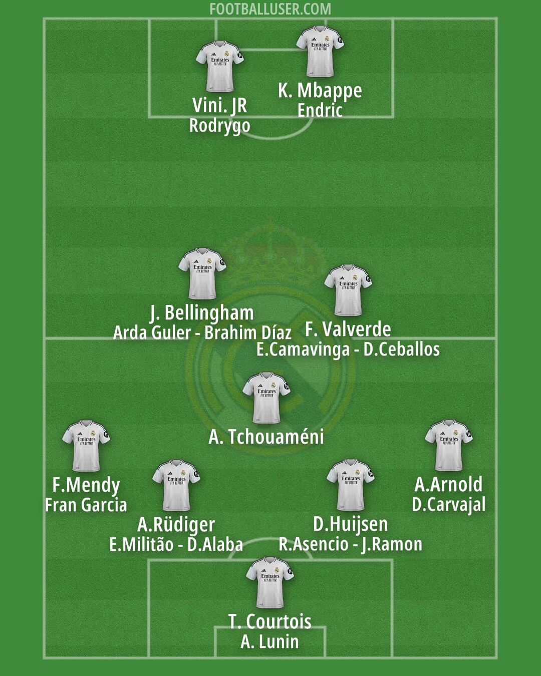 Real Madrid Formation 2025