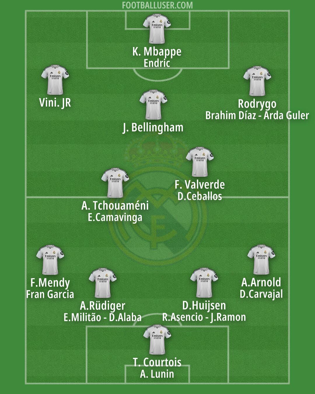 Real Madrid Formation 2025