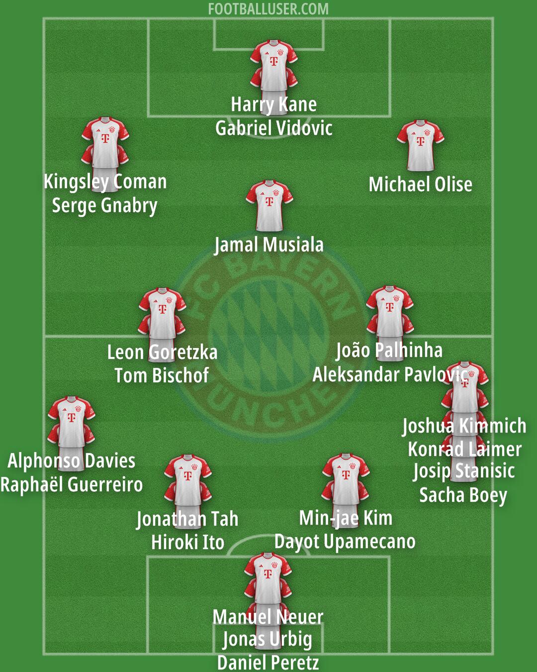 FC Bayern Formation 2025