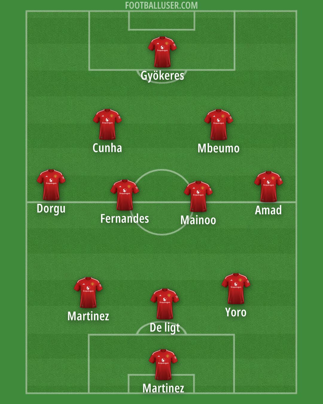 Man Utd Formation 2025