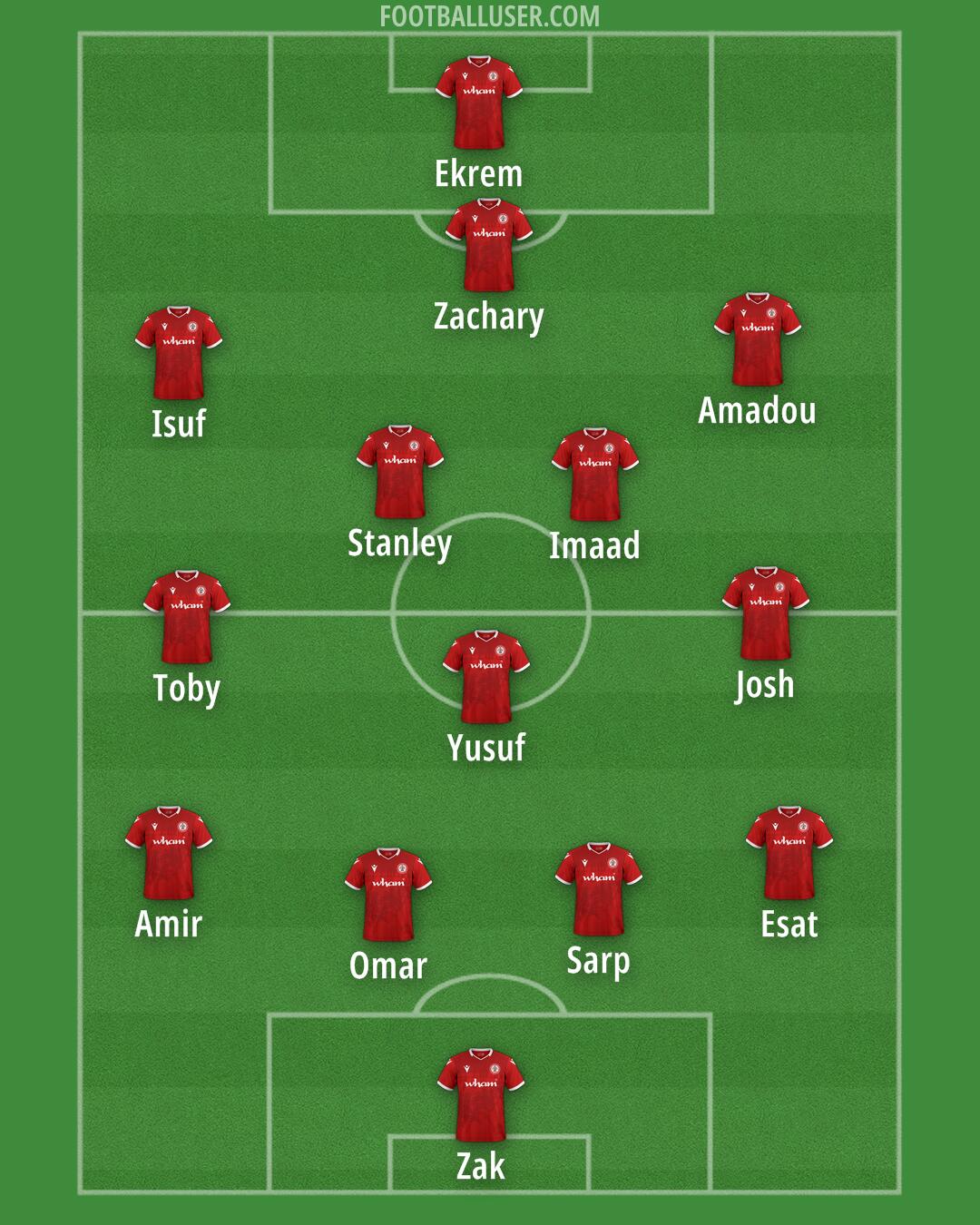 Accrington Formation 2025