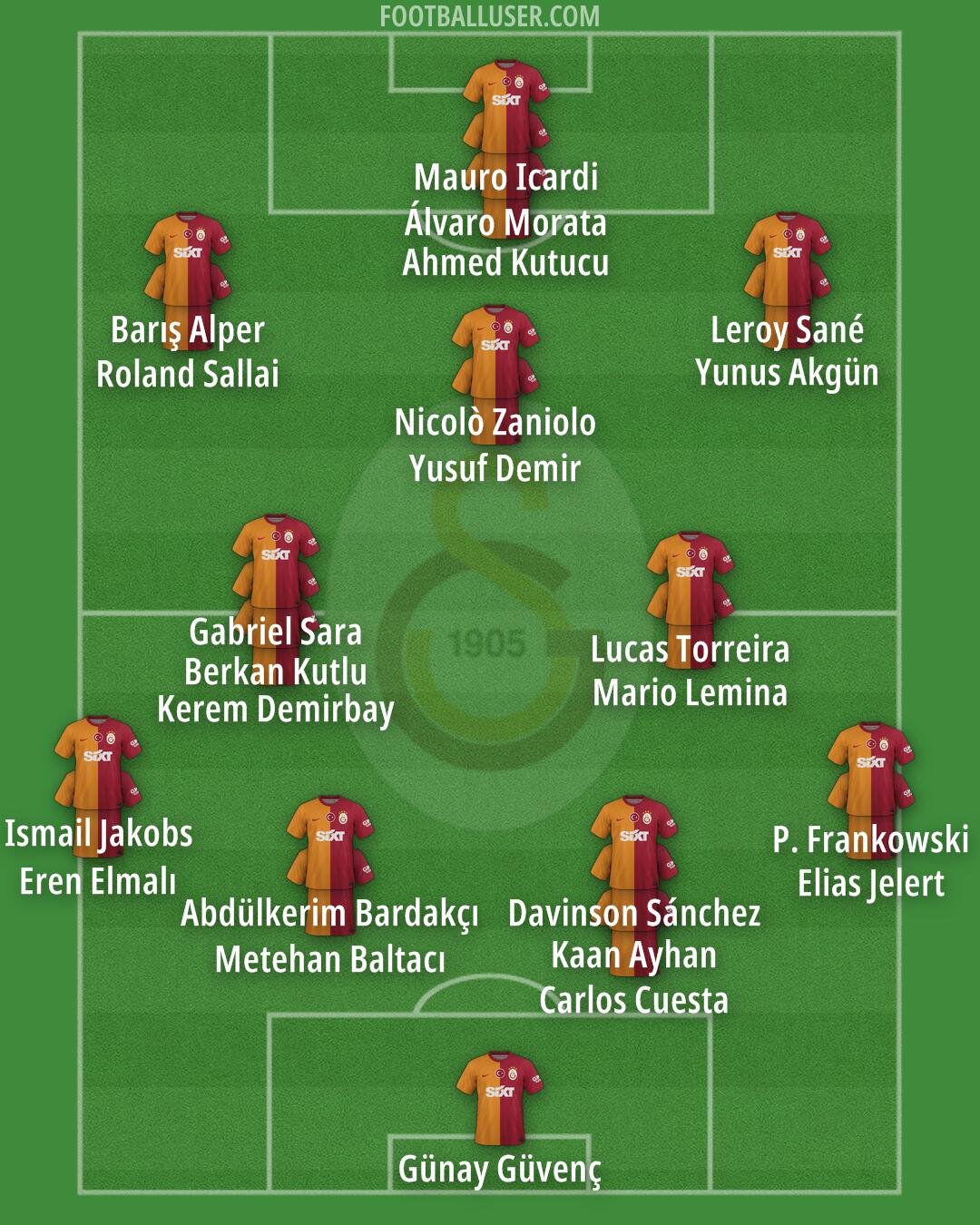 Galatasaray Formation 2025
