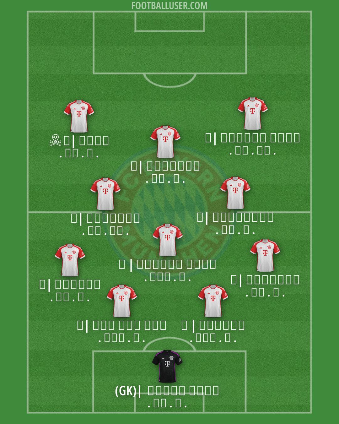 FC Bayern Formation 2025