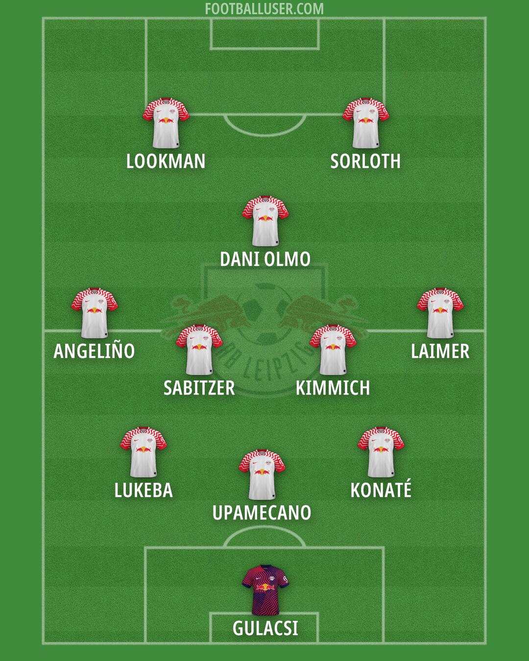 RB Leipzig Formation 2025