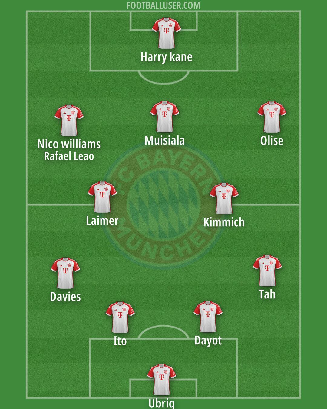 FC Bayern Formation 2025