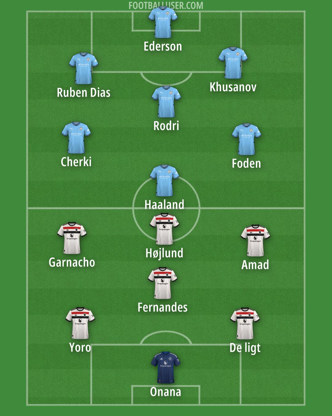 Custom Team Formation 2025