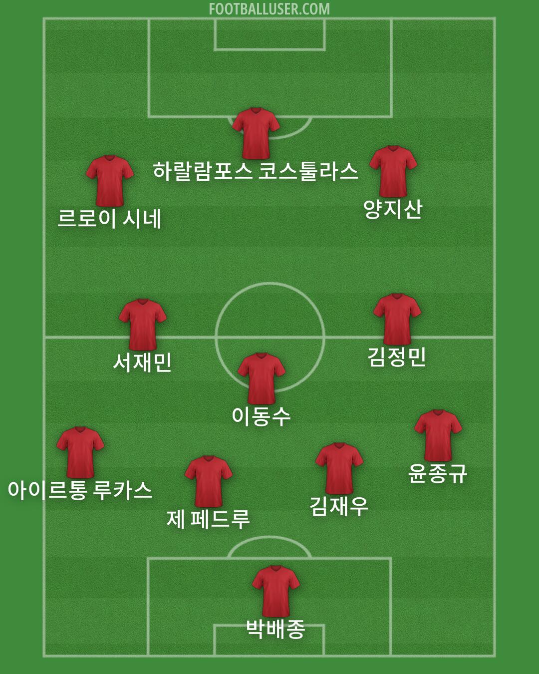 Custom Team Formation 2025