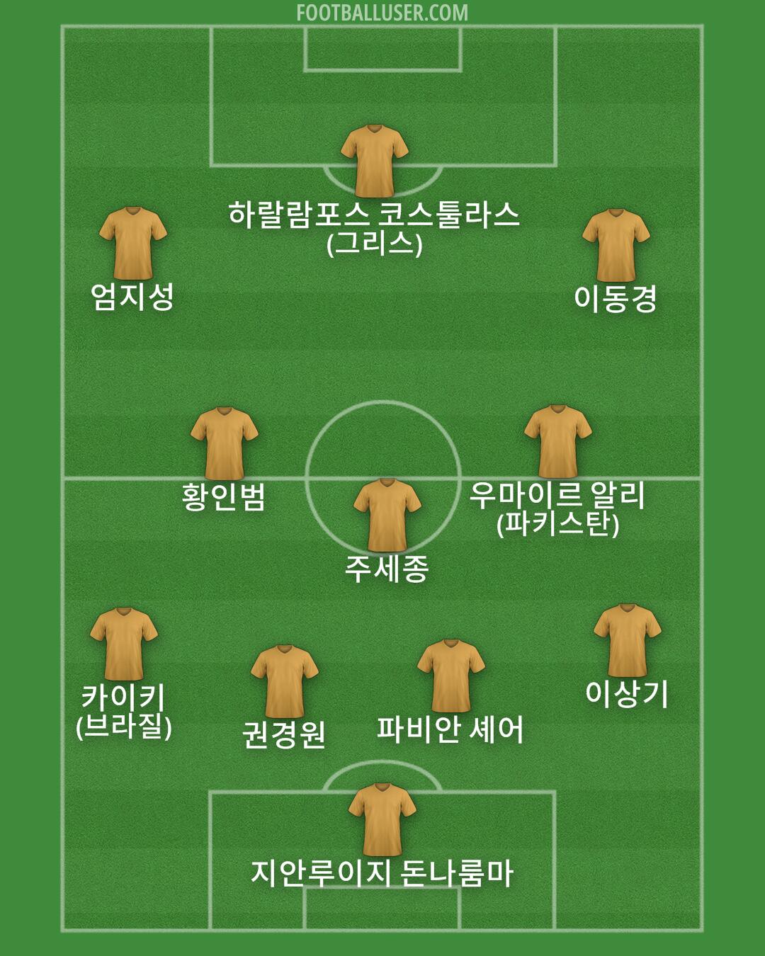 Custom Team Formation 2025