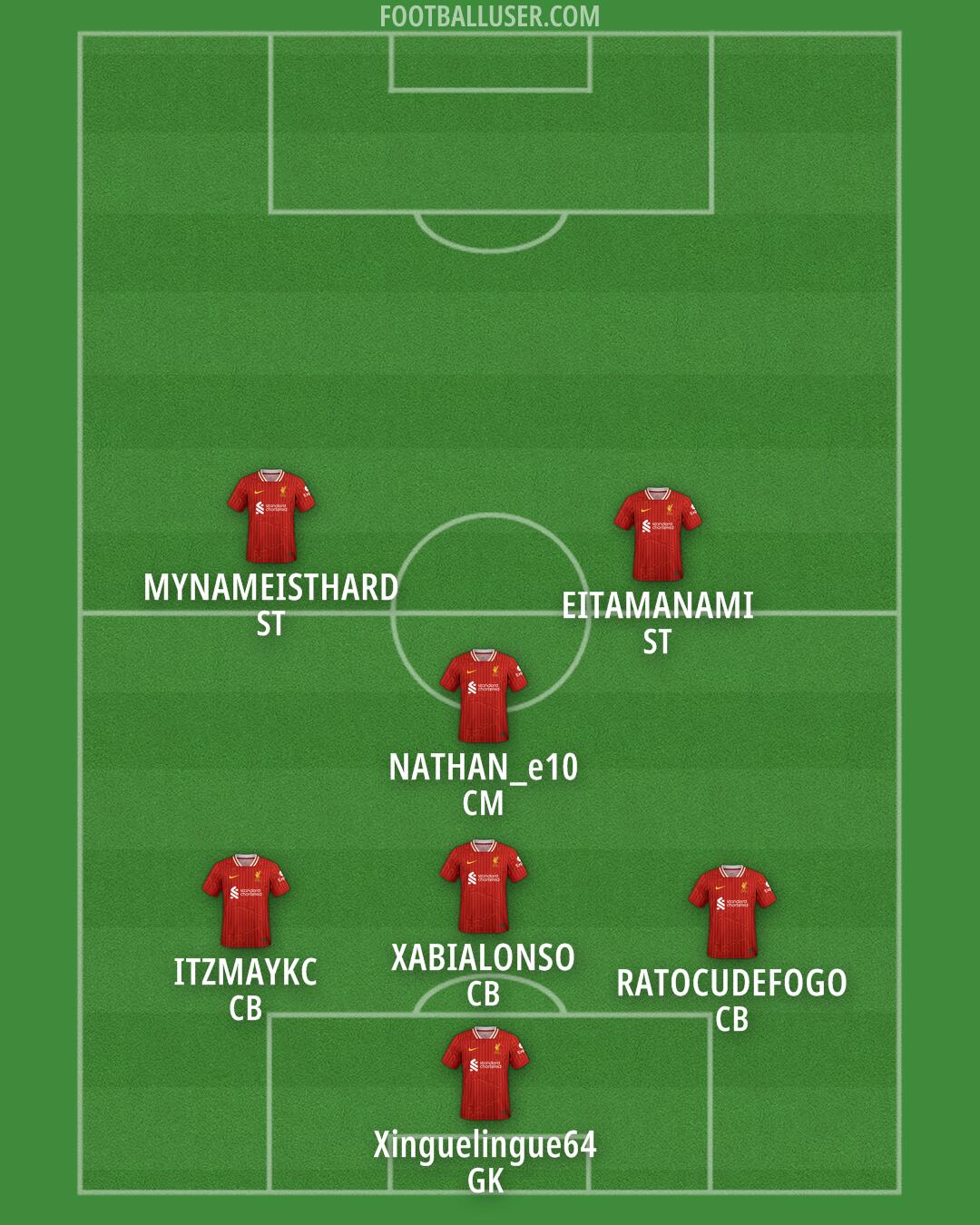 Liverpool Formation 2025