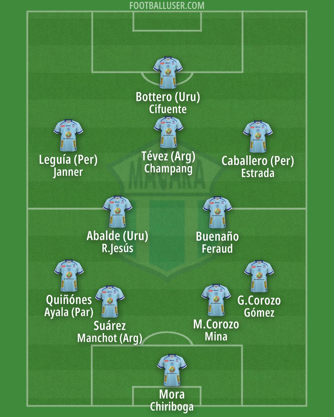 Macará Formation 2025