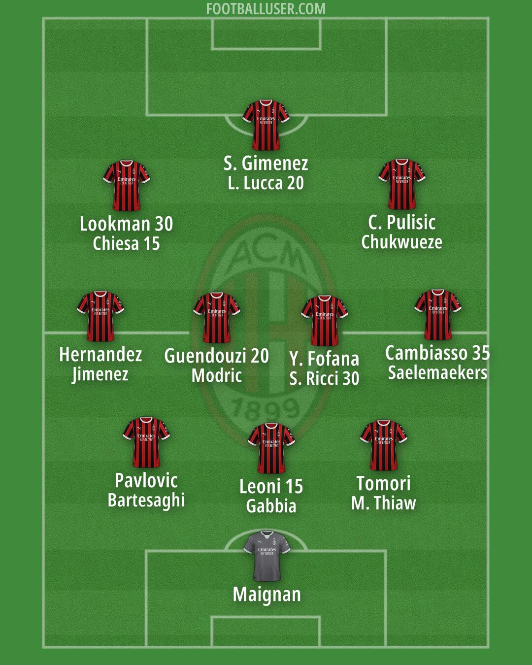 Milan Formation 2025