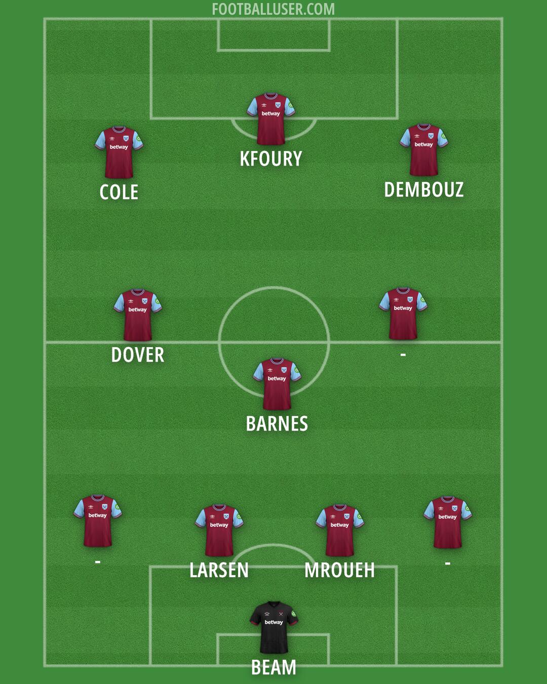 West Ham Formation 2025