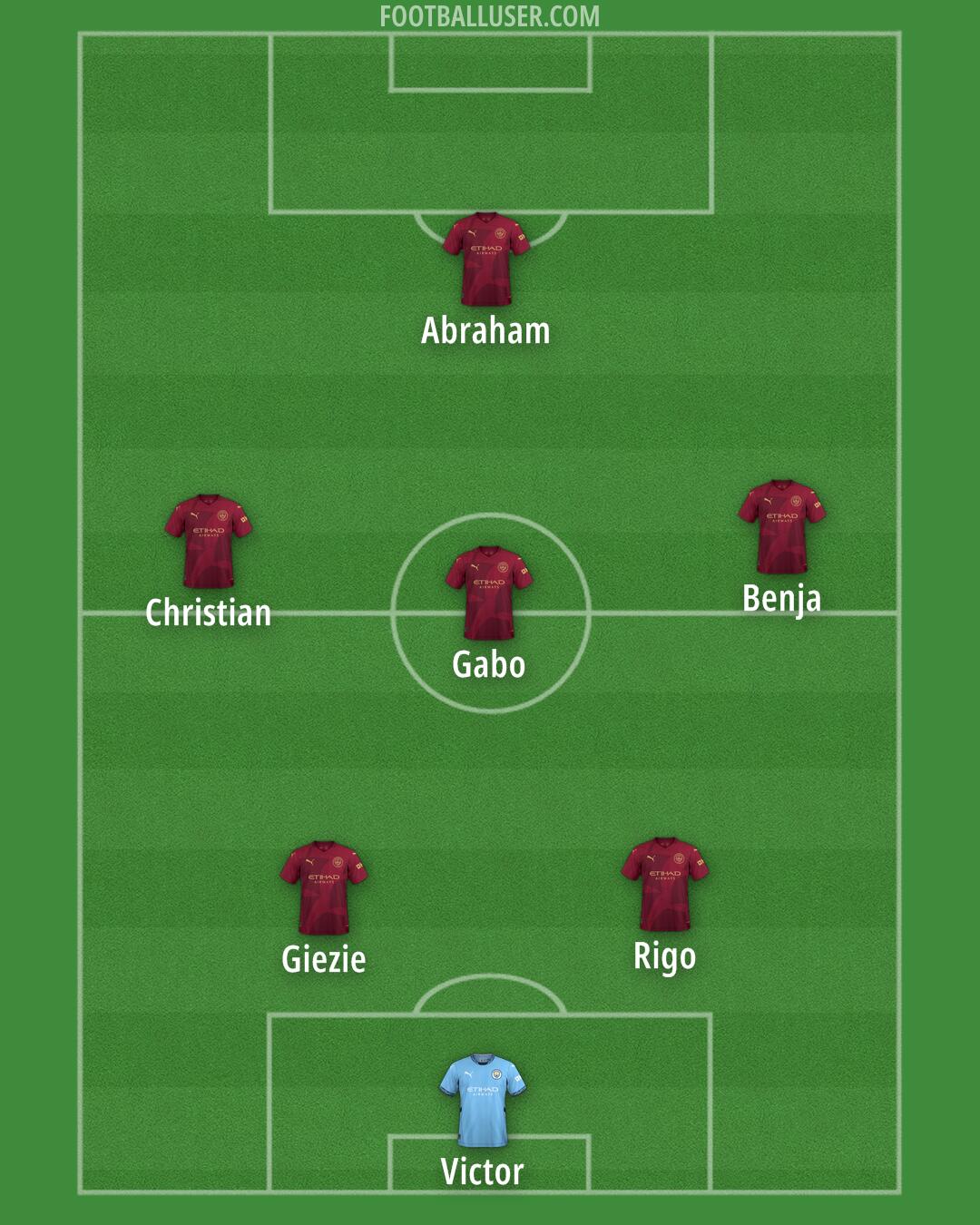 Man City Formation 2025