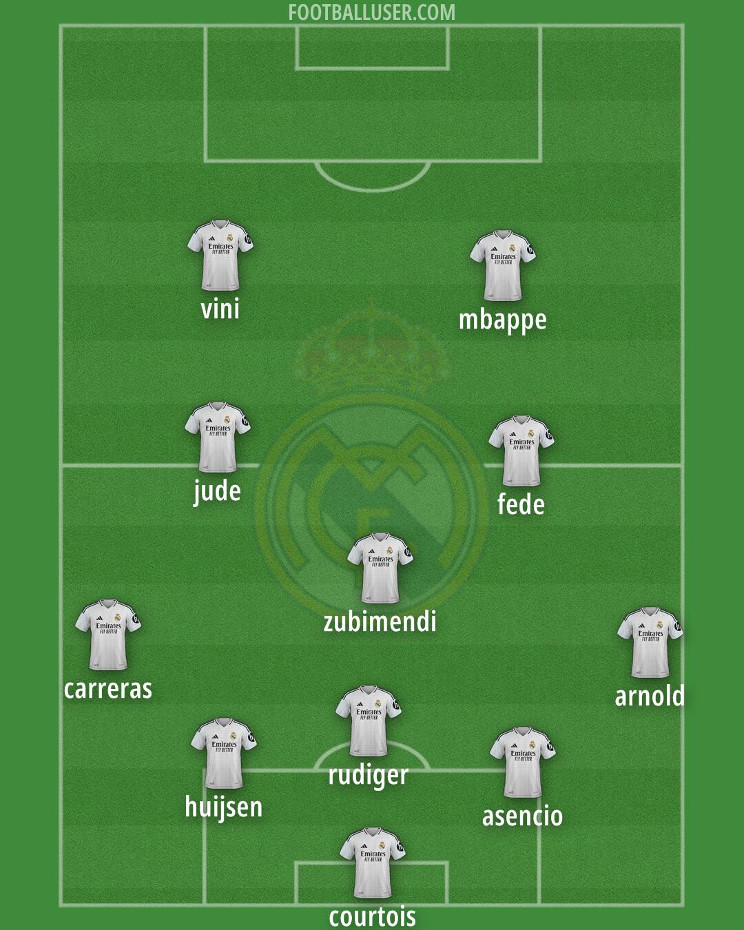 Real Madrid Formation 2025