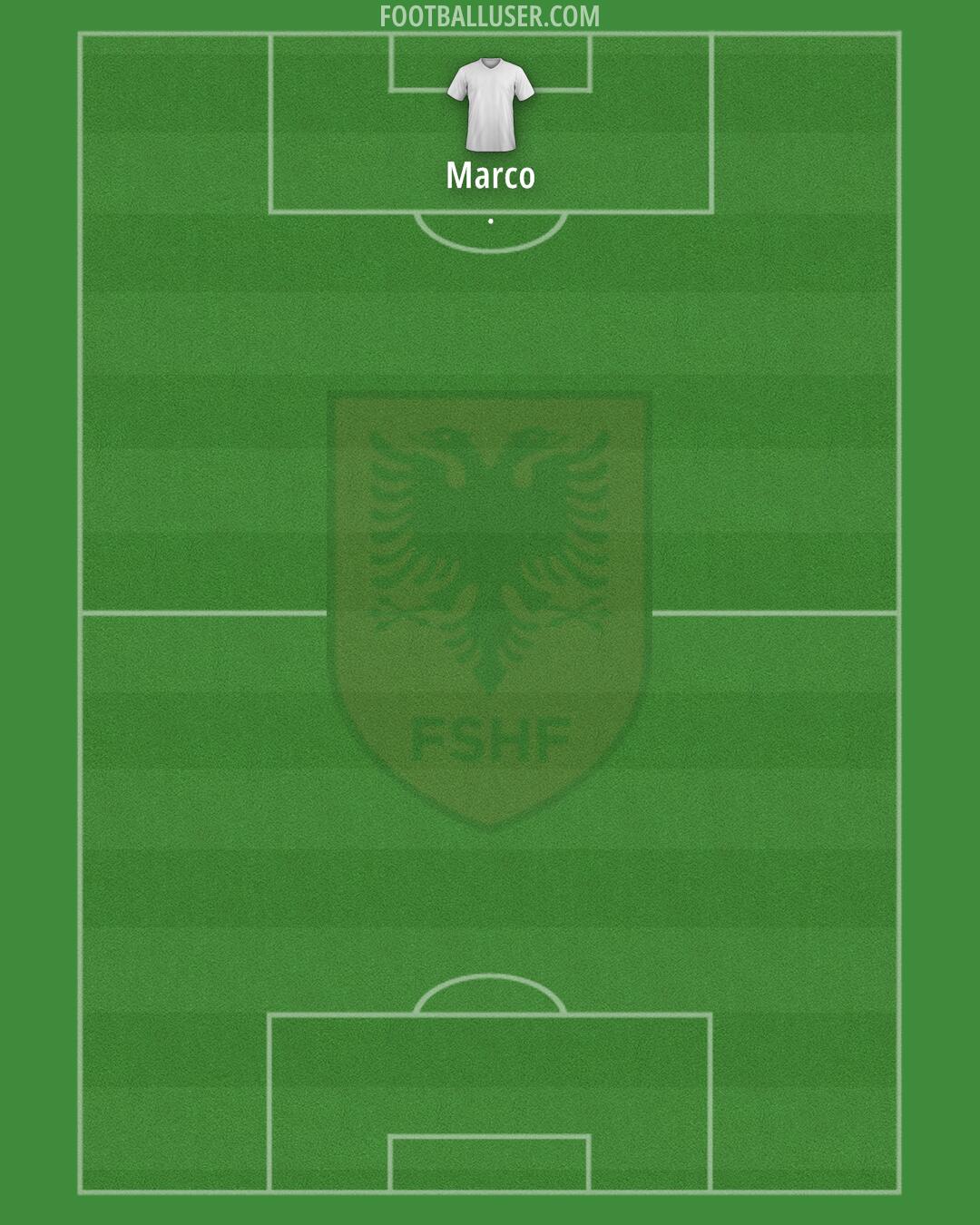 Albania Formation 2025