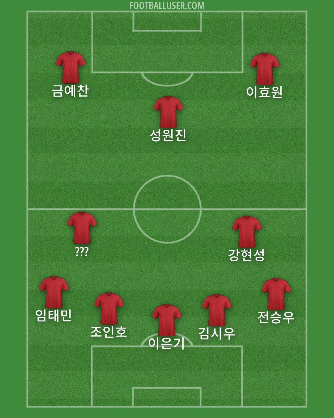 South Korea Formation 2025
