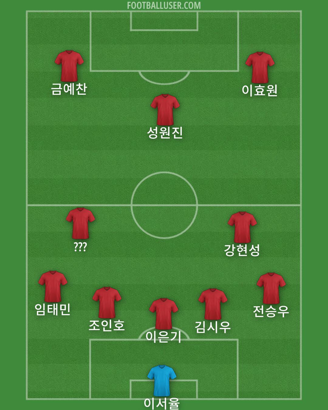South Korea Formation 2025