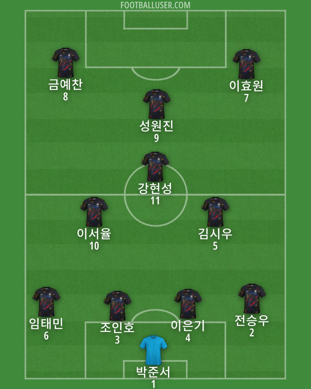 South Korea Formation 2025