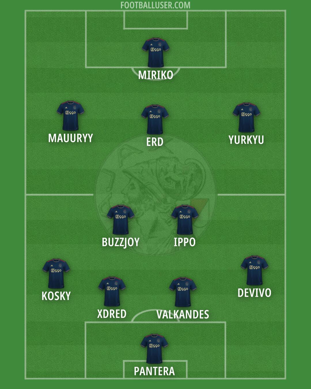 Ajax Formation 2025