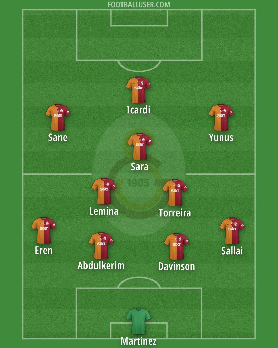 Galatasaray Formation 2025