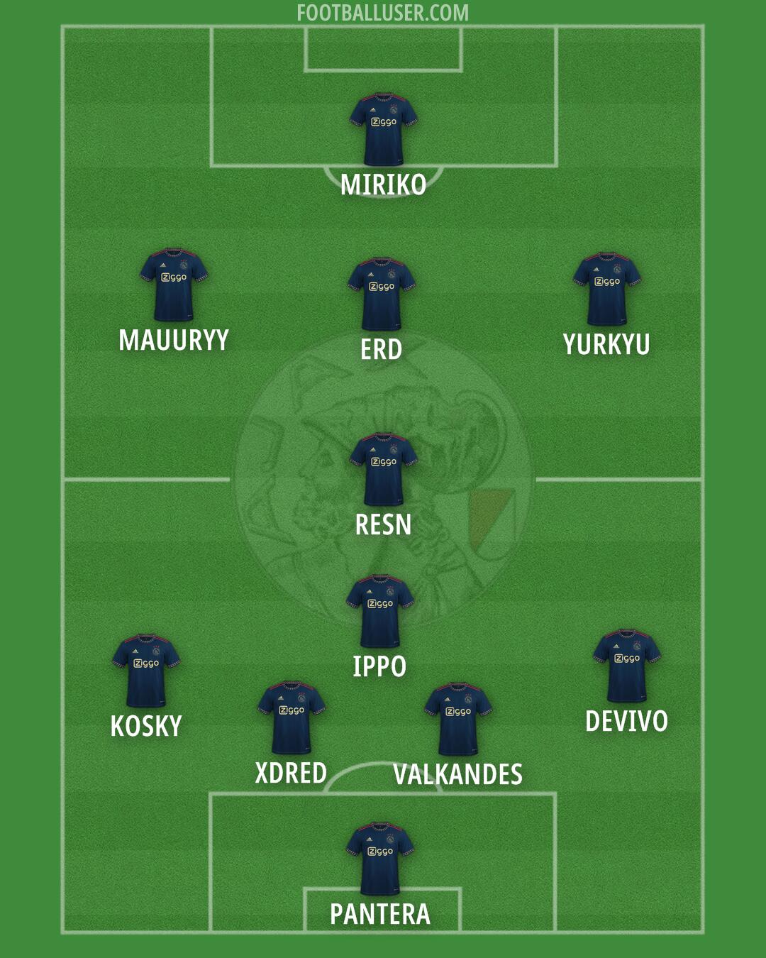 Ajax Formation 2025