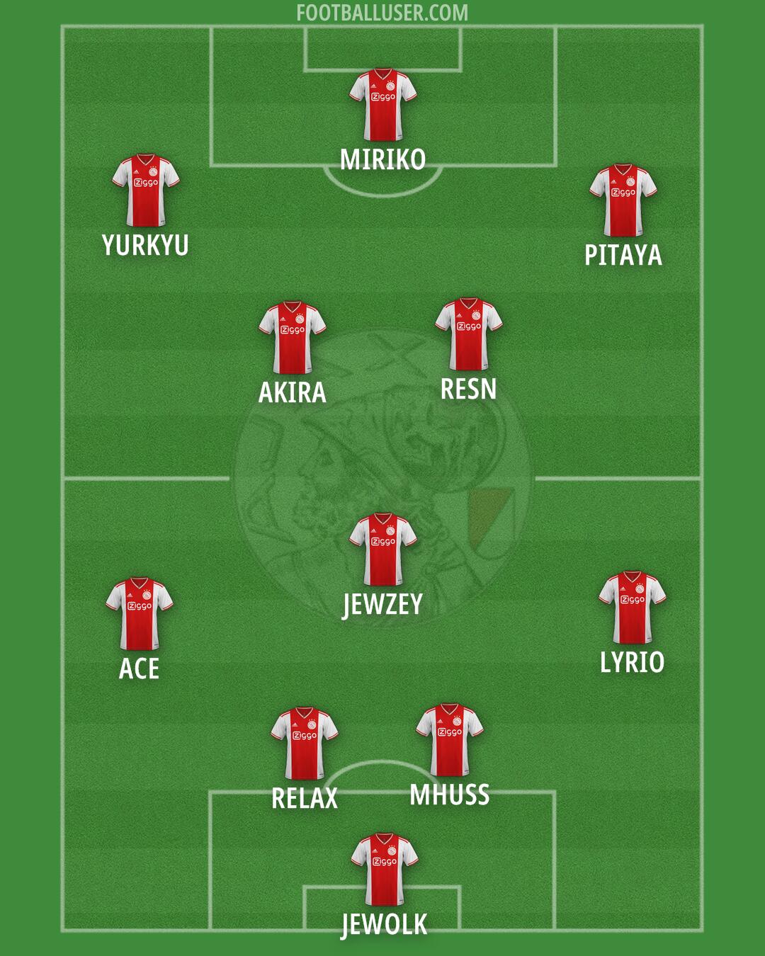 Ajax Formation 2025