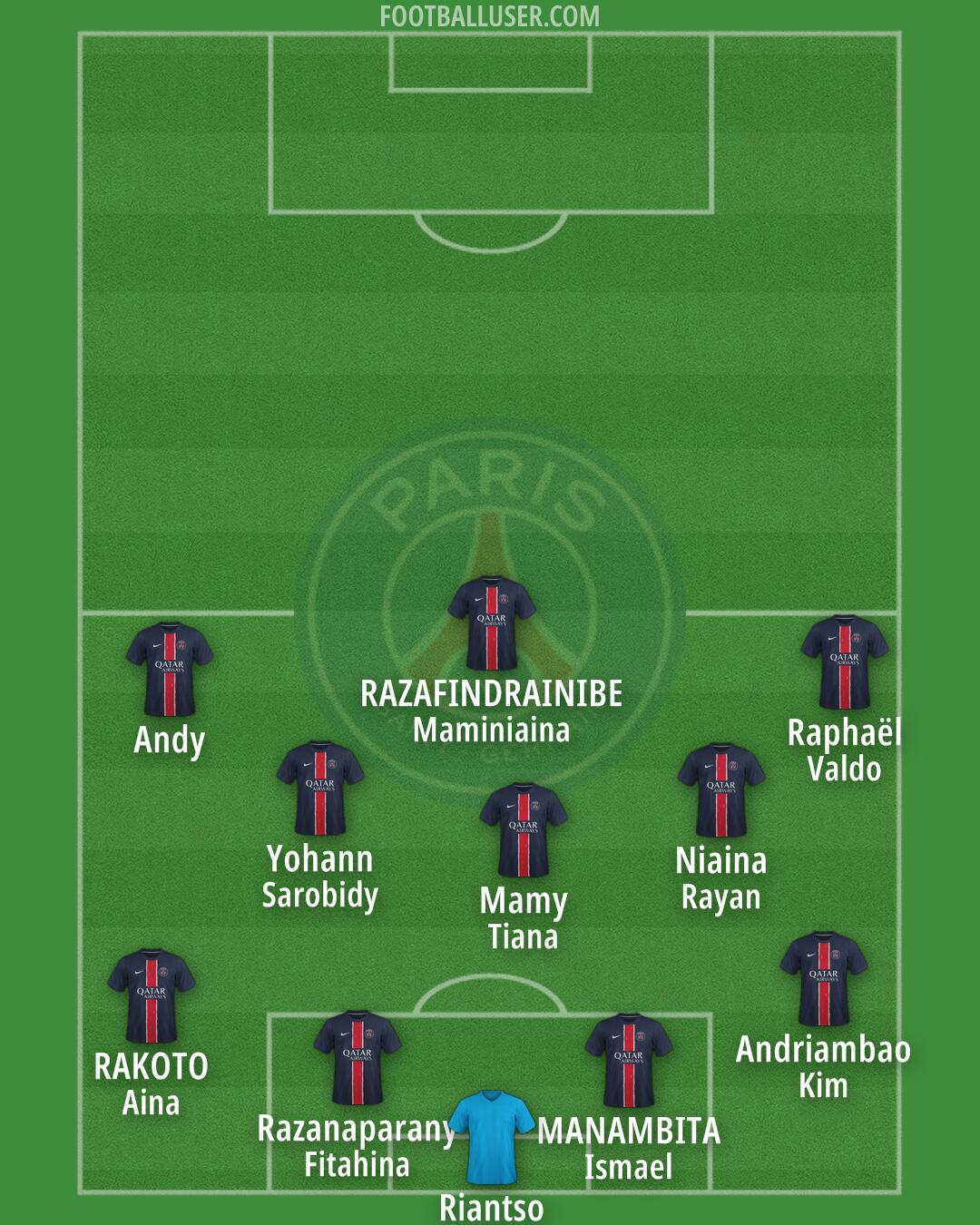 PSG Formation 2025