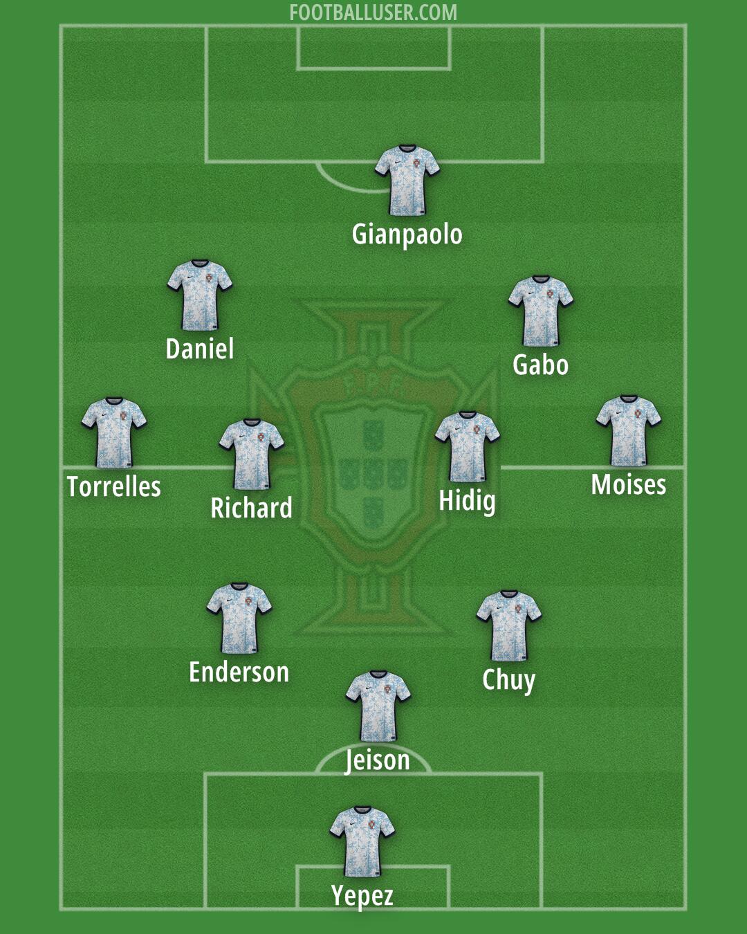 Portugal Formation 2025