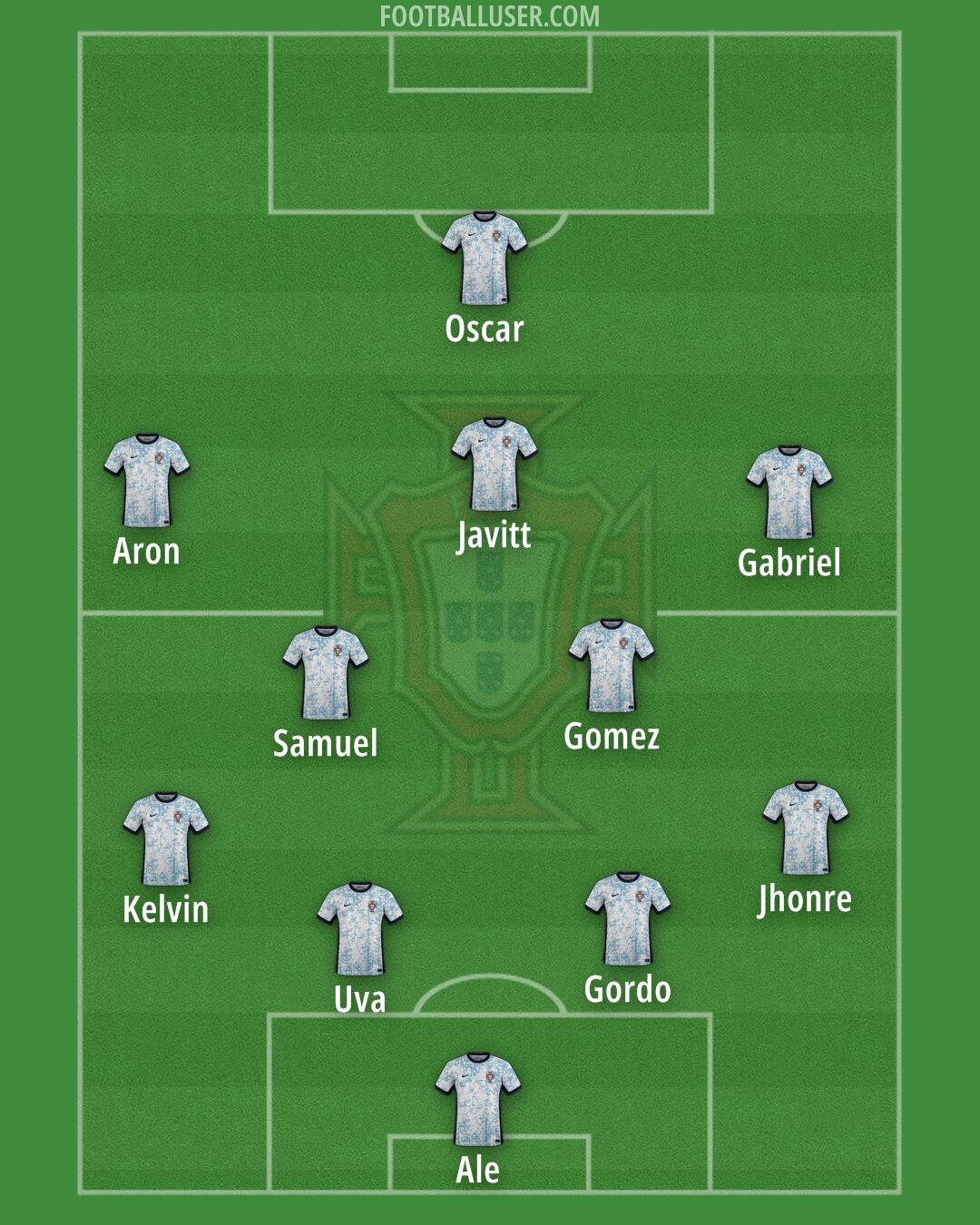 Portugal Formation 2025