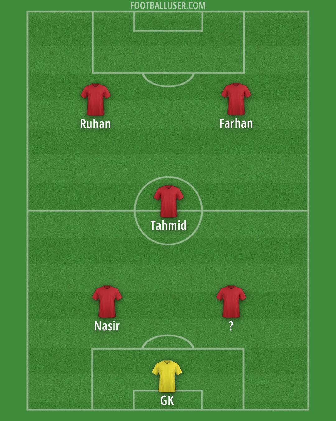 Arsenal Formation 2025