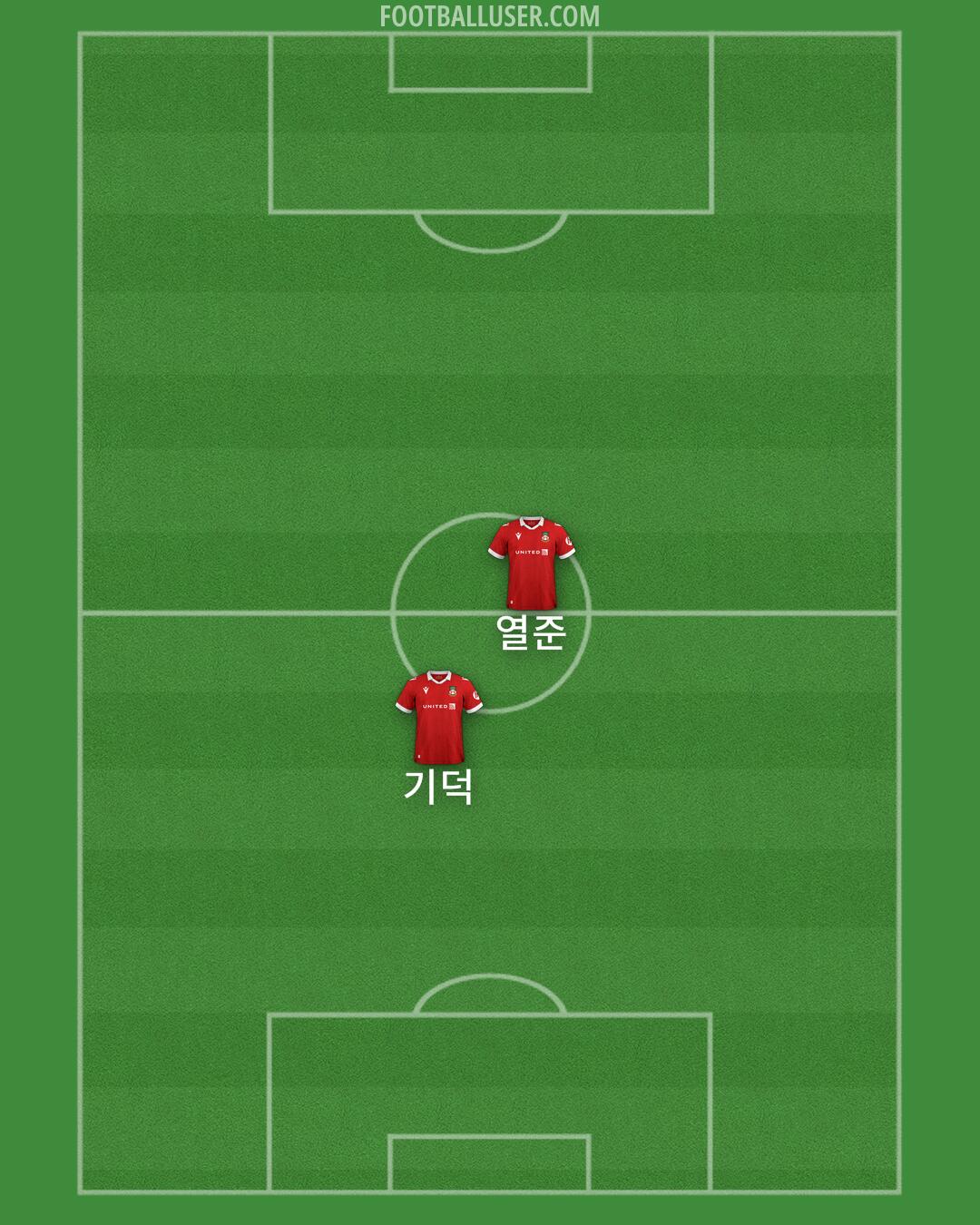 Wrexham Formation 2025