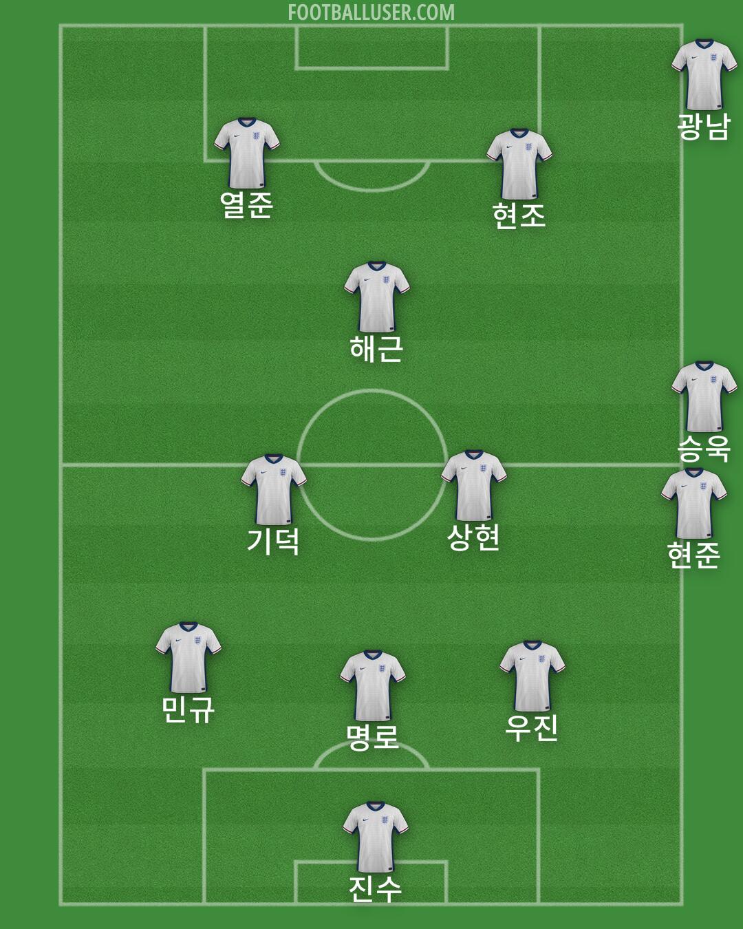 England Formation 2025