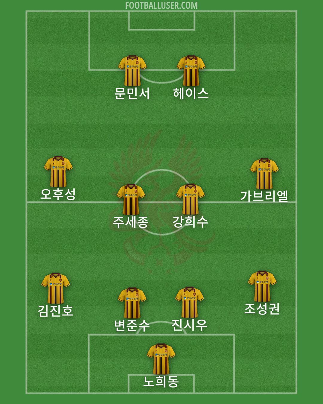 Gwangju Formation 2025