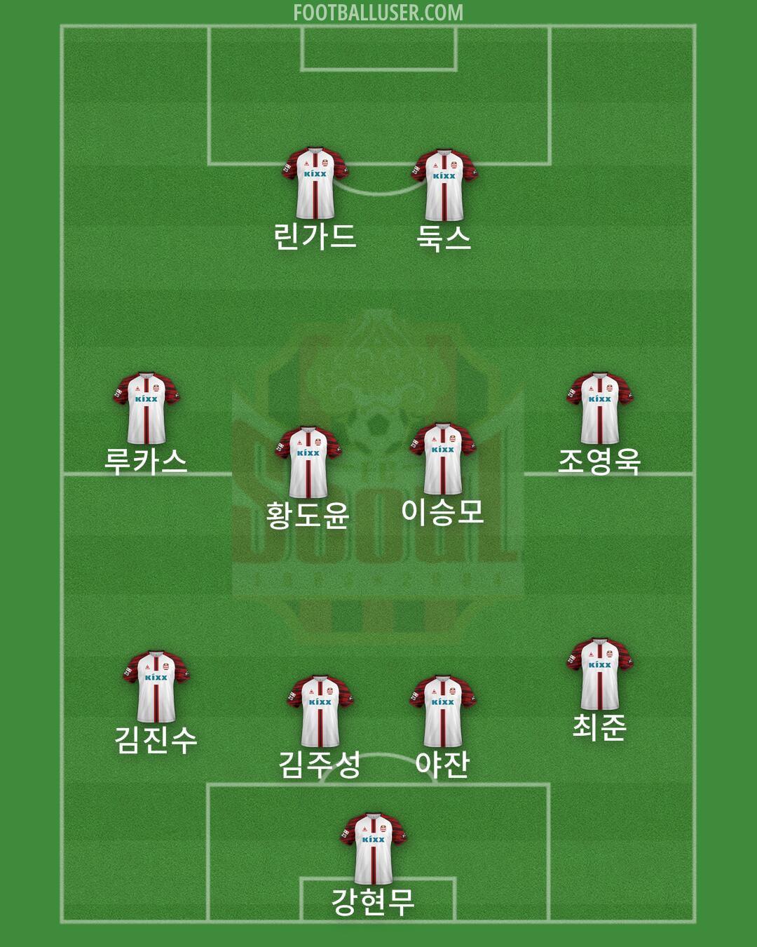 Seoul Formation 2025