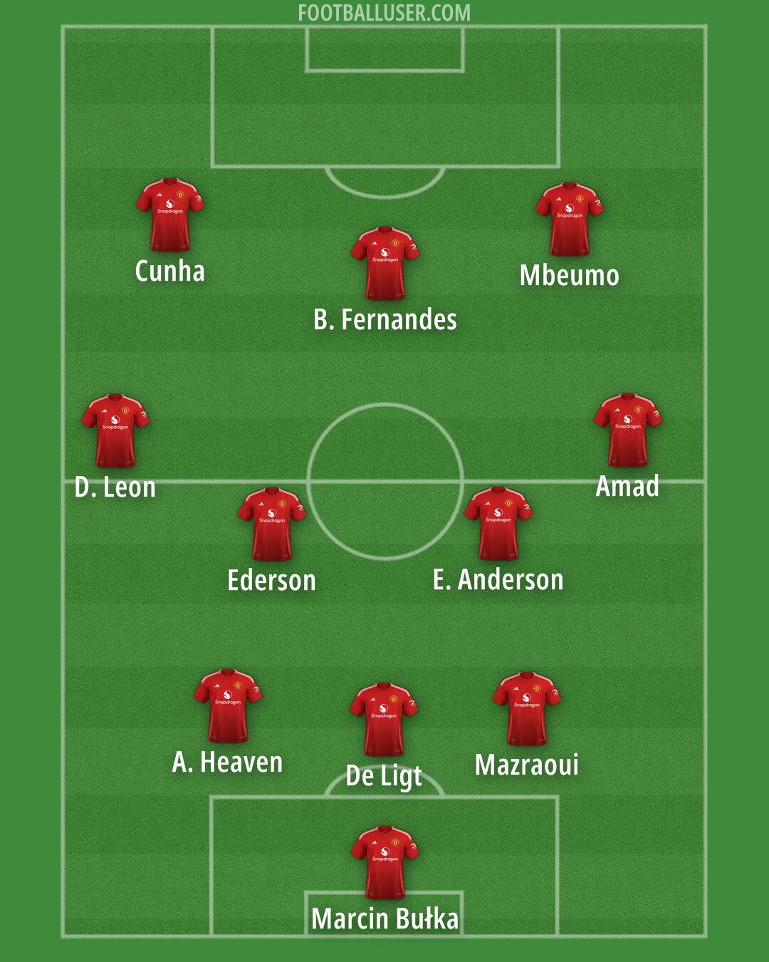 Man Utd Formation 2025