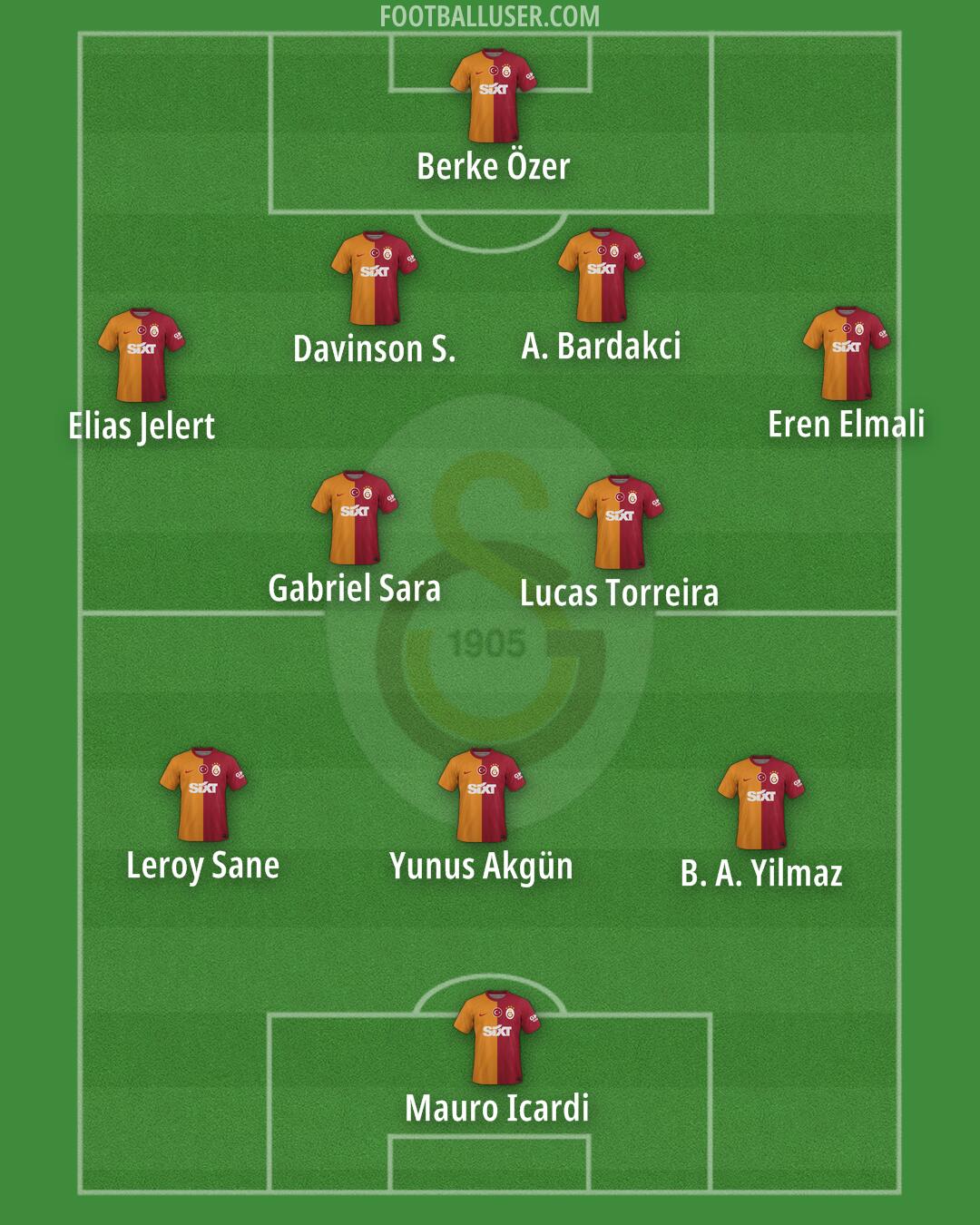 Galatasaray Formation 2025