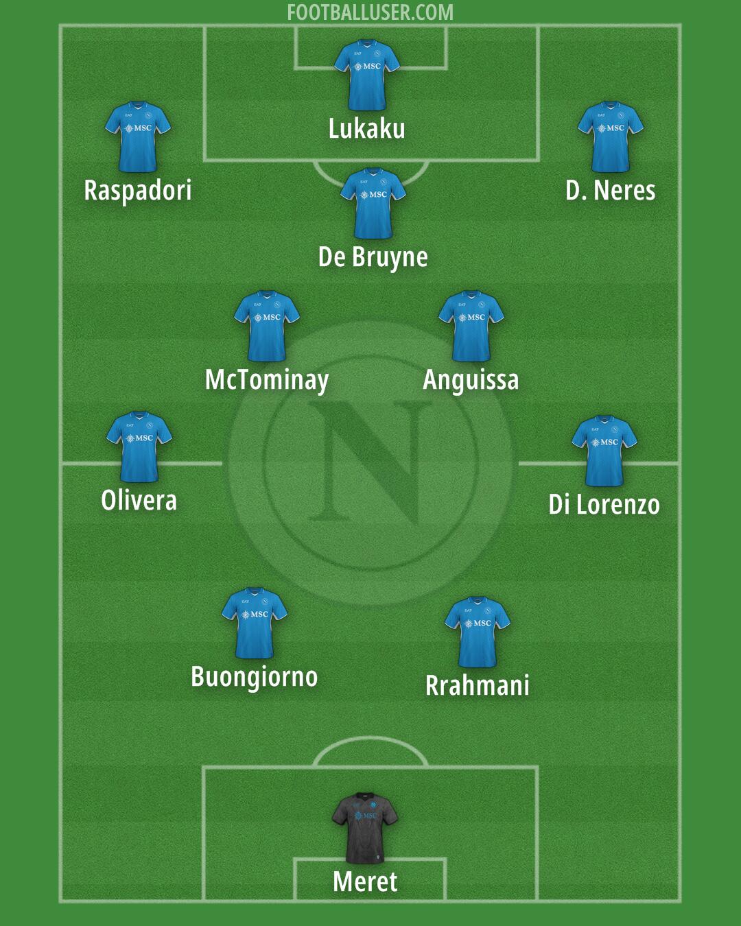 Napoli Formation 2025