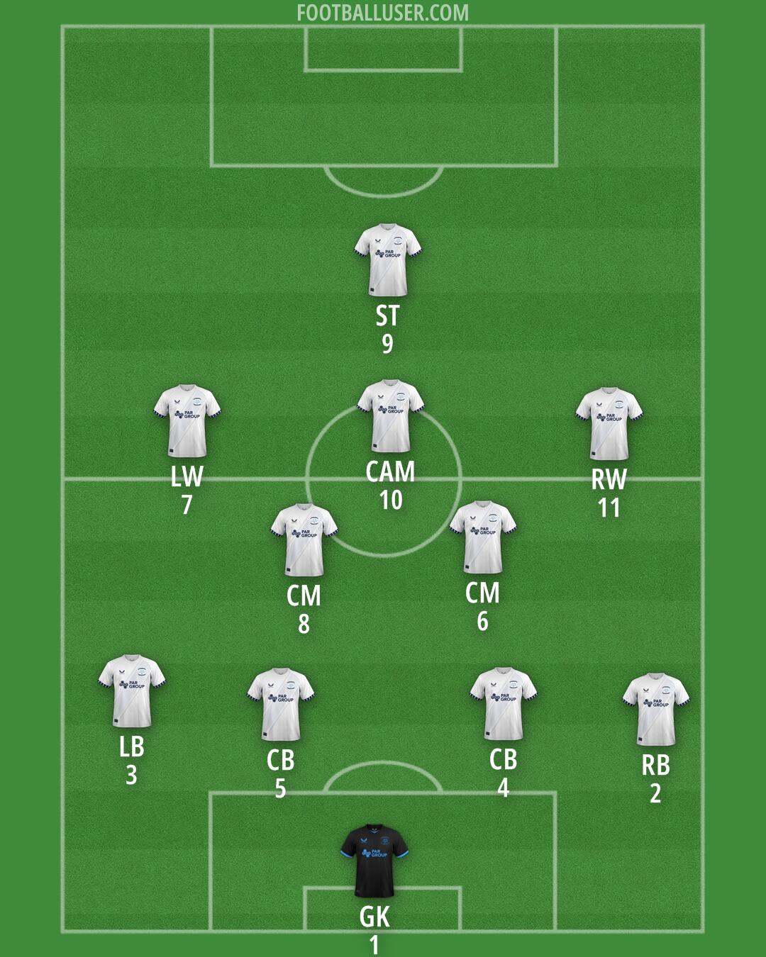 Preston Formation 2025