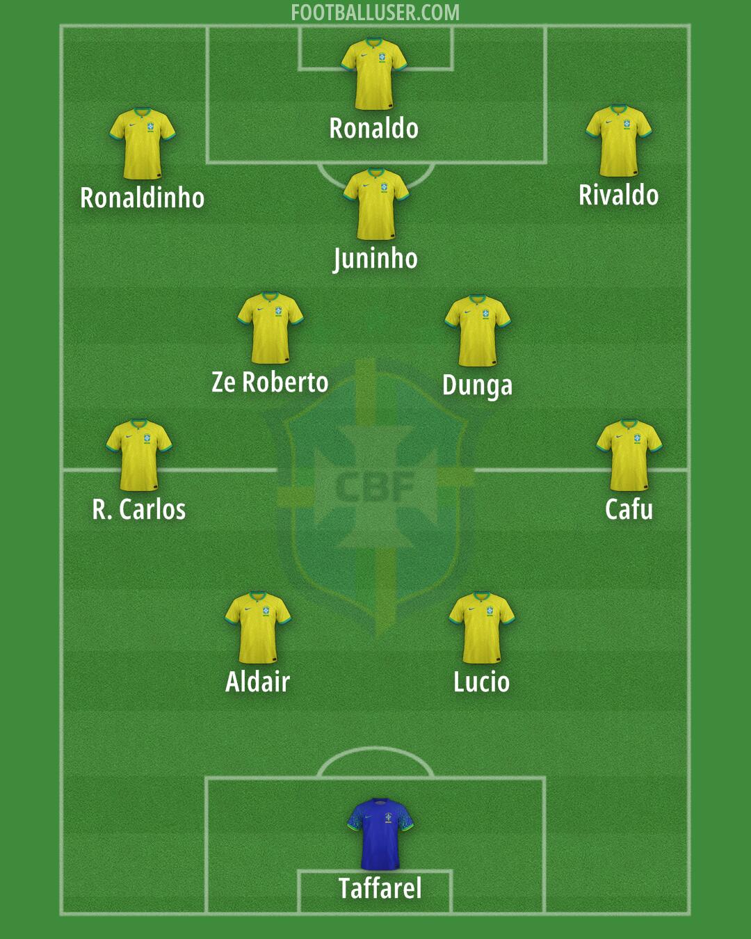 Brazil Formation 2025