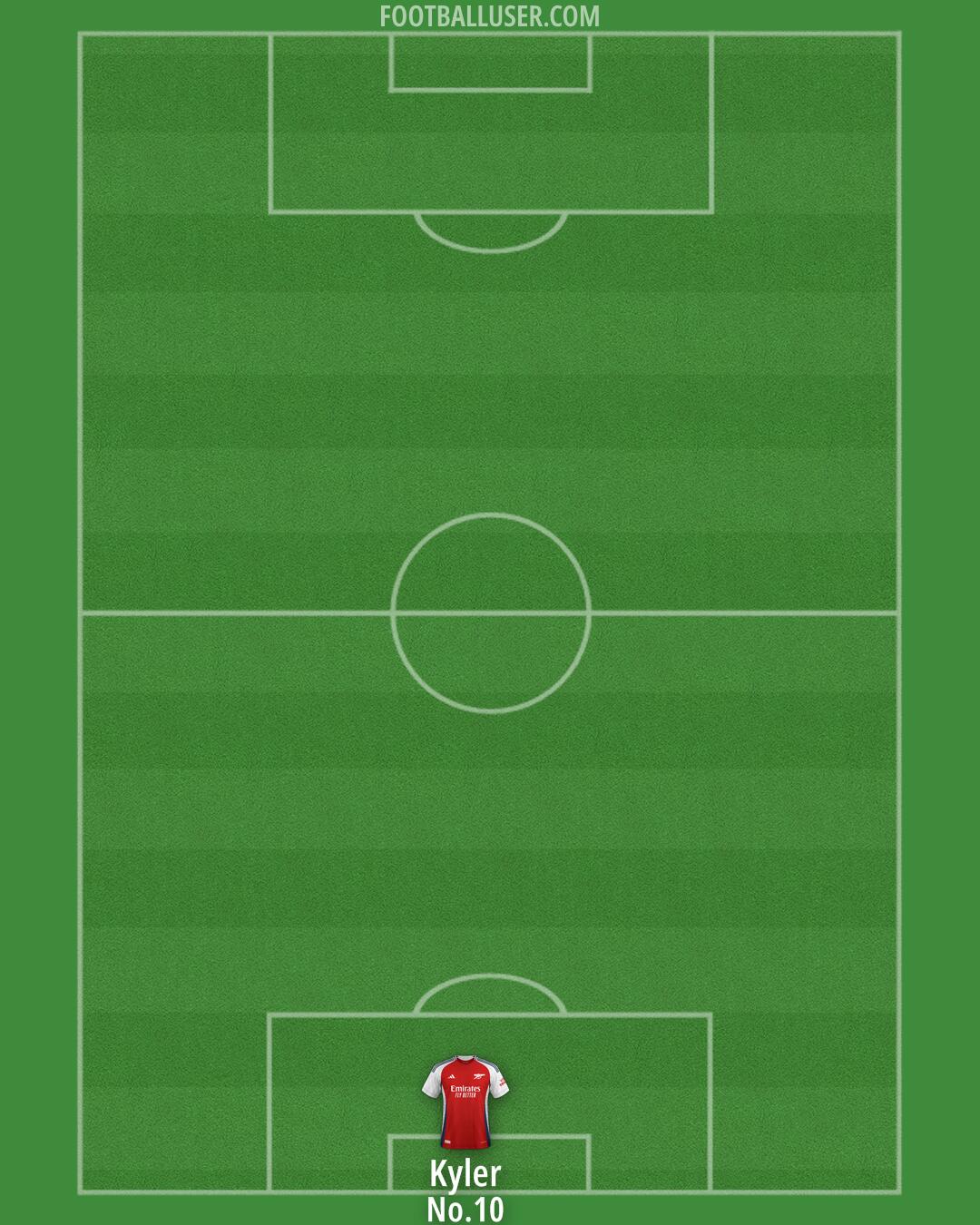 Arsenal Formation 2025