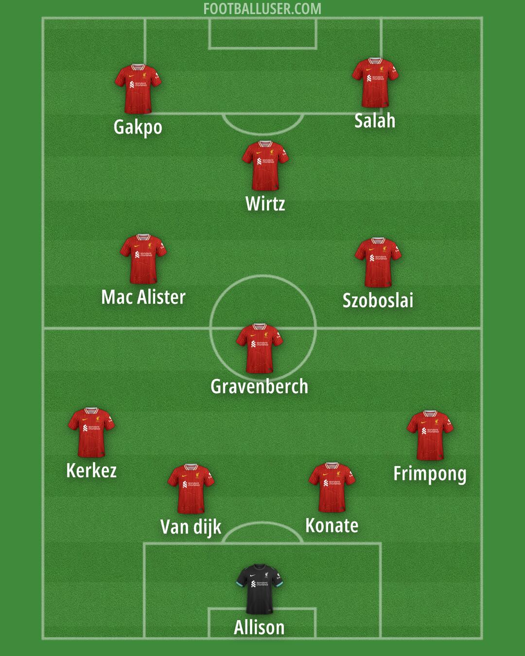 Liverpool Formation 2025
