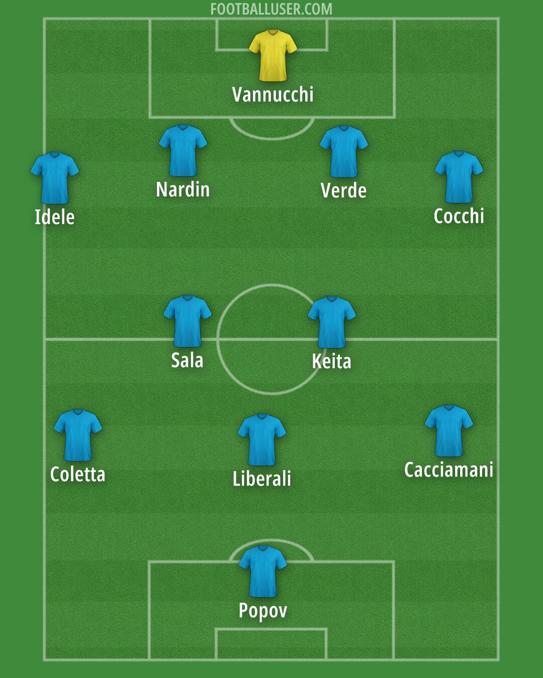 Custom Team Formation 2025