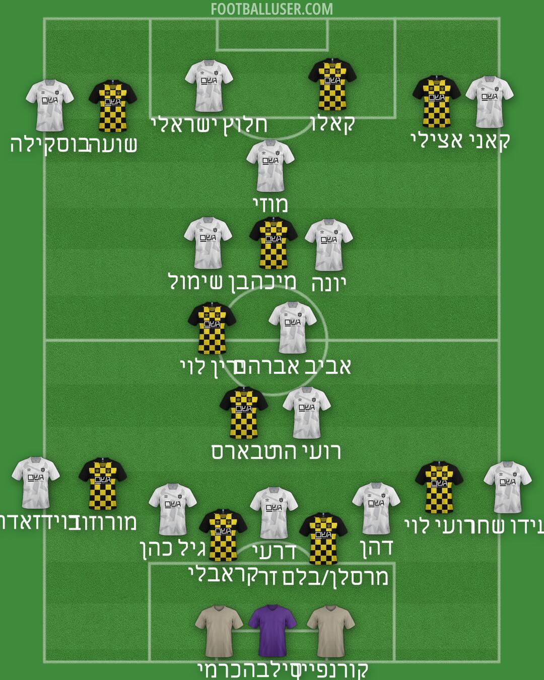 Beitar Jerusalem Formation 2025