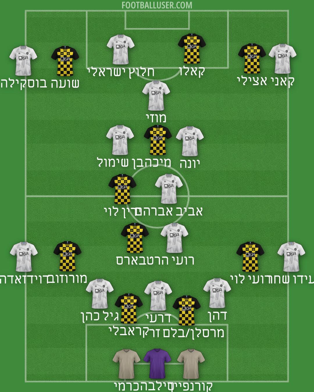 Beitar Jerusalem Formation 2025
